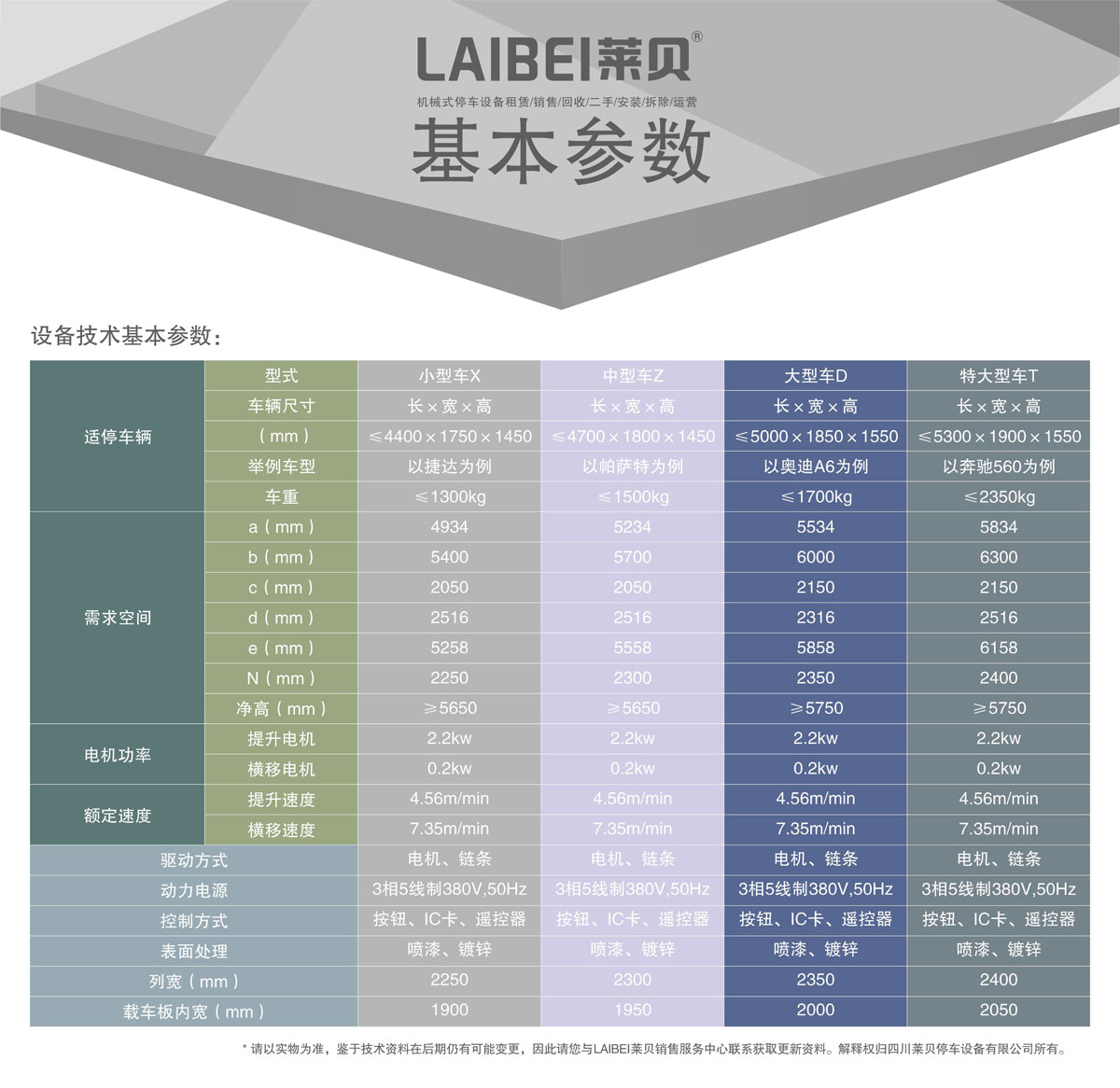 03負一正二地坑PSH3D1三層升降橫移機械式停車設備基本參數.jpg